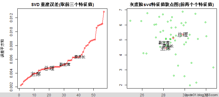 领导的脸 - 平行宇宙 领导的脸 - 平行宇宙