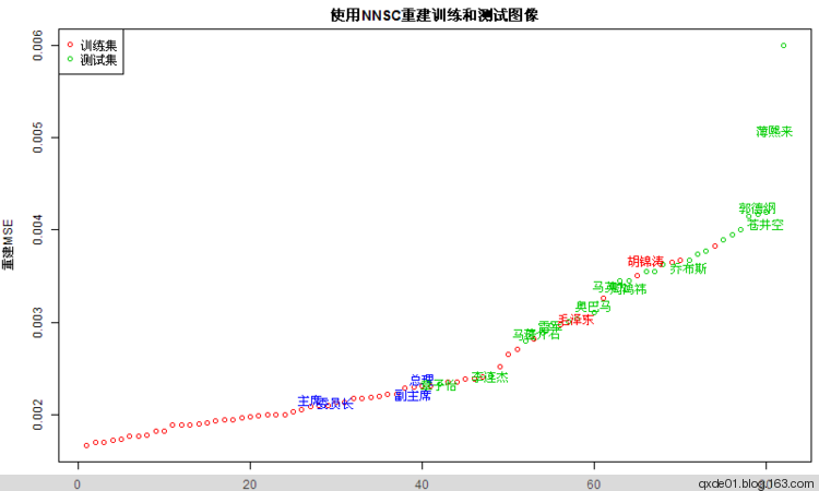 领导的脸 - 平行宇宙 领导的脸 - 平行宇宙
