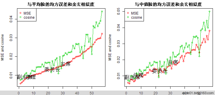 领导的脸 - 平行宇宙 领导的脸 - 平行宇宙