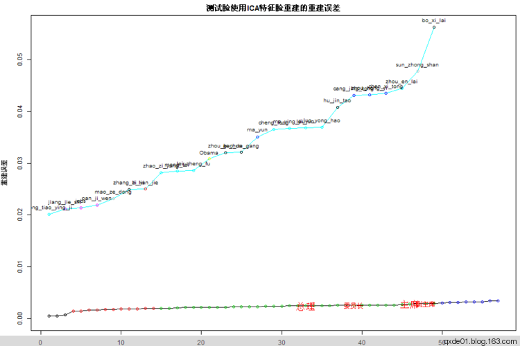 领导的脸 - 平行宇宙 领导的脸 - 平行宇宙