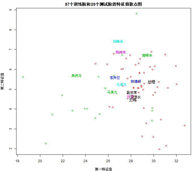 领导的脸 - 平行宇宙 领导的脸 - 平行宇宙
