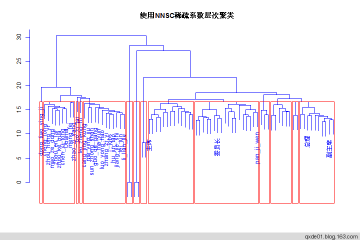 领导的脸 - 平行宇宙 领导的脸 - 平行宇宙